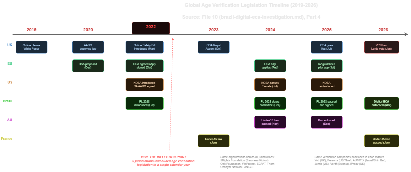Global legislation timeline diagram