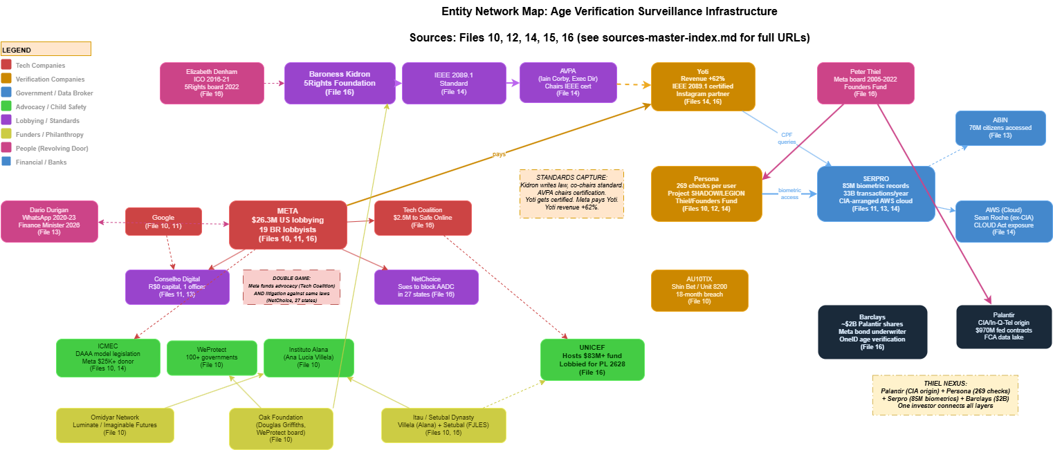 Entity network map diagram