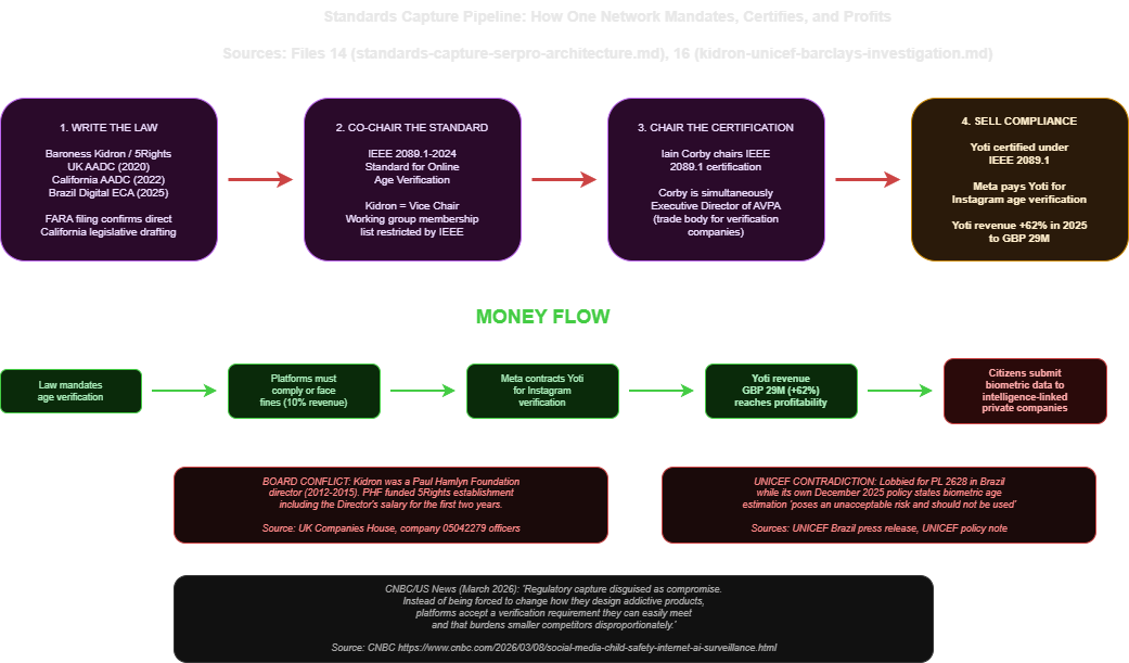 Standards capture pipeline diagram